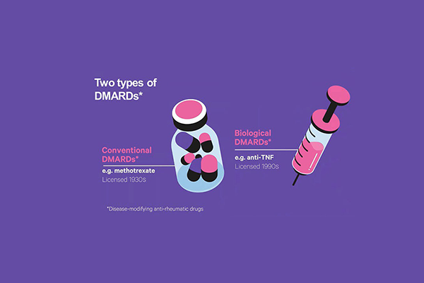 Biologic drugs to treat inflammatory arthritis